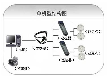 永安市巡更系统六号