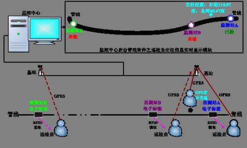 永安市巡更系统八号