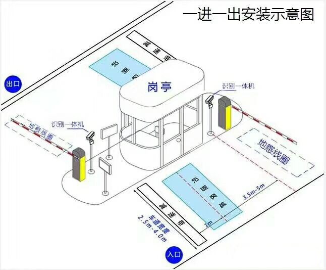 永安市标准车牌识别系统安装图