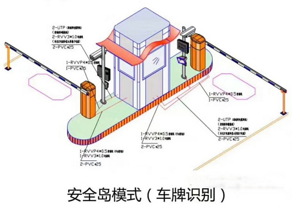 永安市双通道带岗亭车牌识别