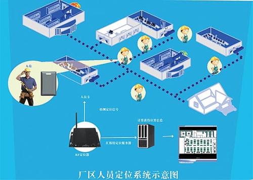 永安市人员定位系统四号