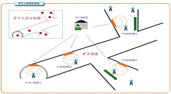 永安市人员定位系统七号